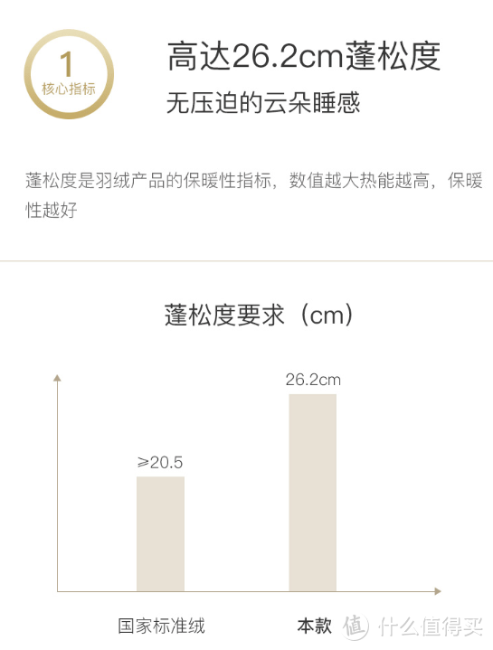 国产FP800+高品质95%白鹅绒已经白菜价，国产羽绒被值得买吗？