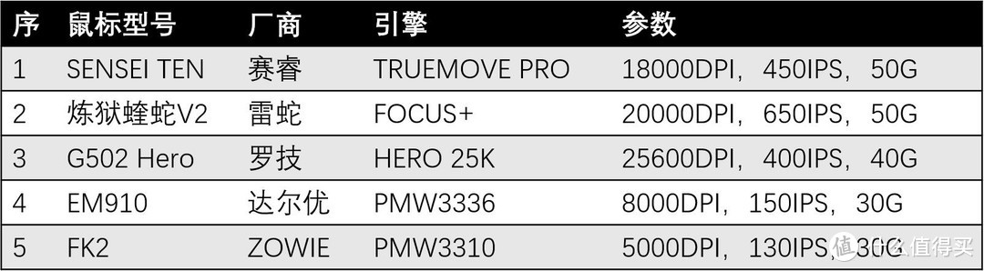 5款引擎检测ENDGAME尼龙垫MPC450兼容性