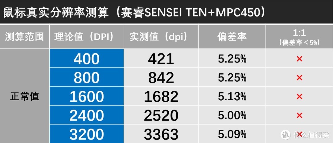 5款引擎检测ENDGAME尼龙垫MPC450兼容性