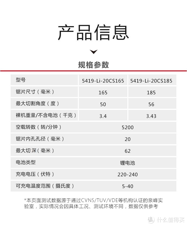 装修党的利器大有5419圆锯165—185对比那些跳了才知道的坑