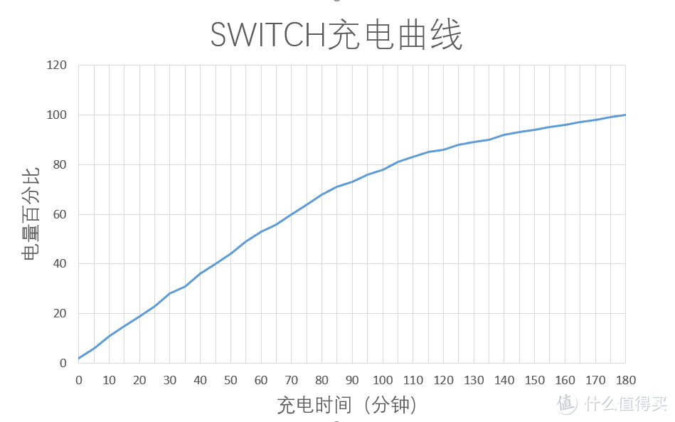 为iPhone12量身定制，倍思超级硅20W充电器使用分享