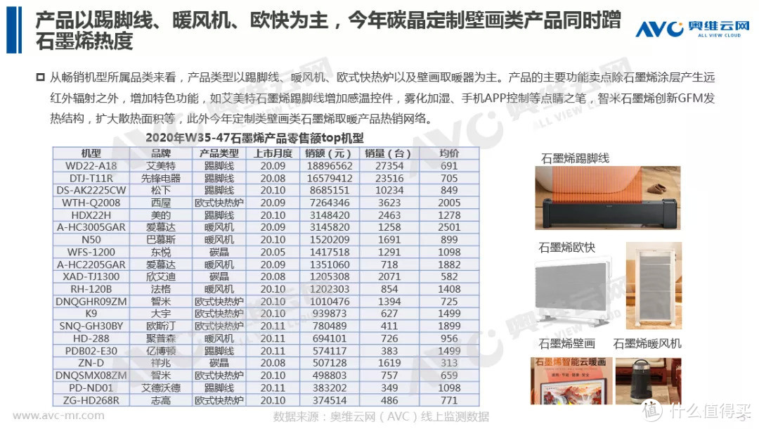 石墨烯取暖，是实力？还是噱头？ 