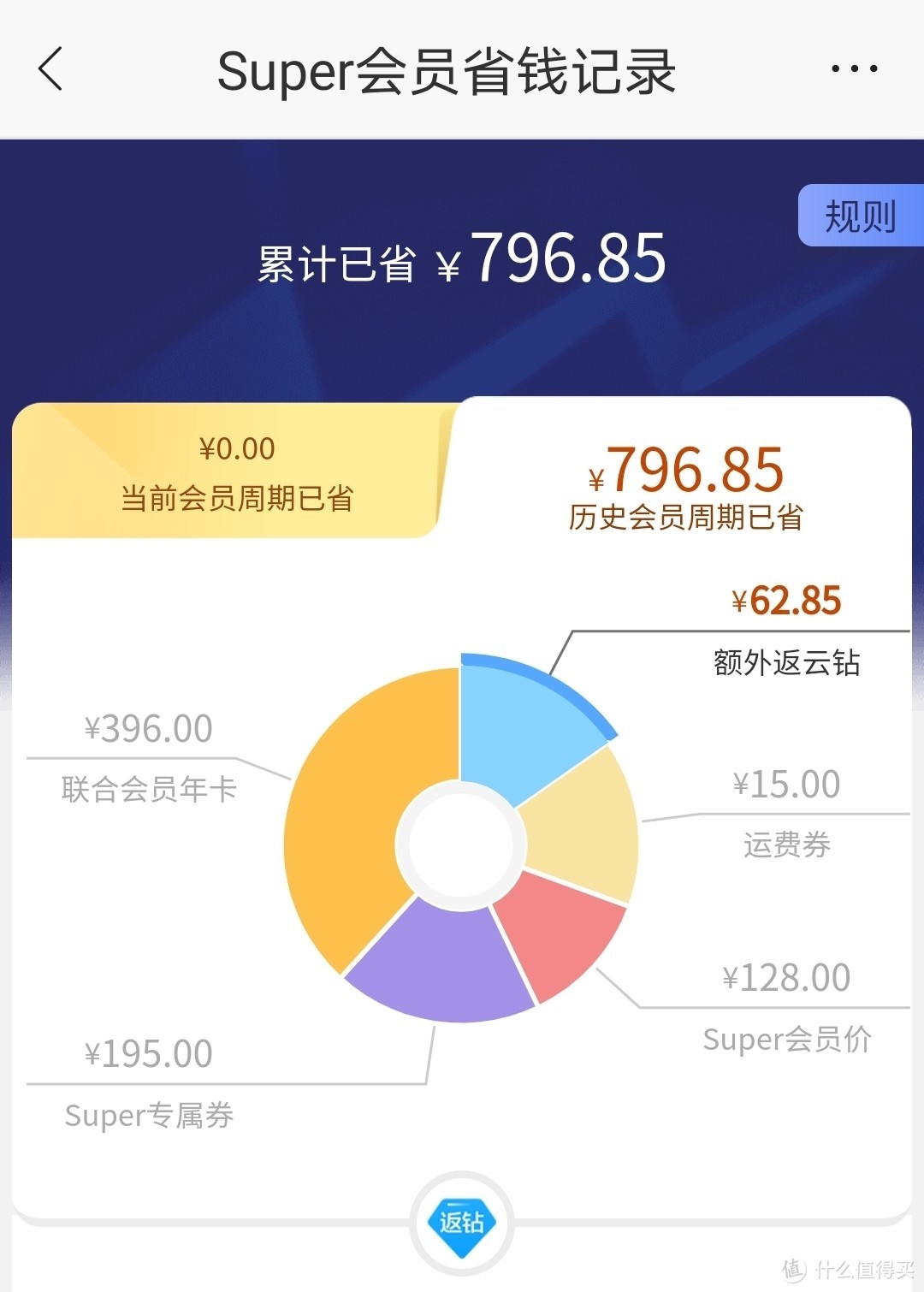 苏宁Super会员，年度真香会员还有哪些权益？