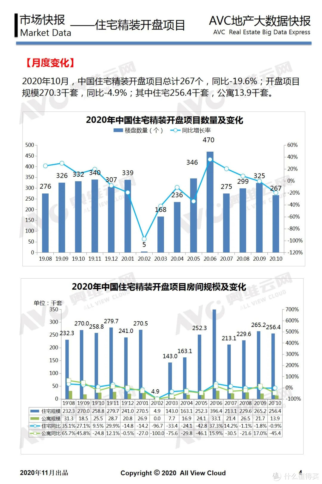 2020年10月精装地产报告