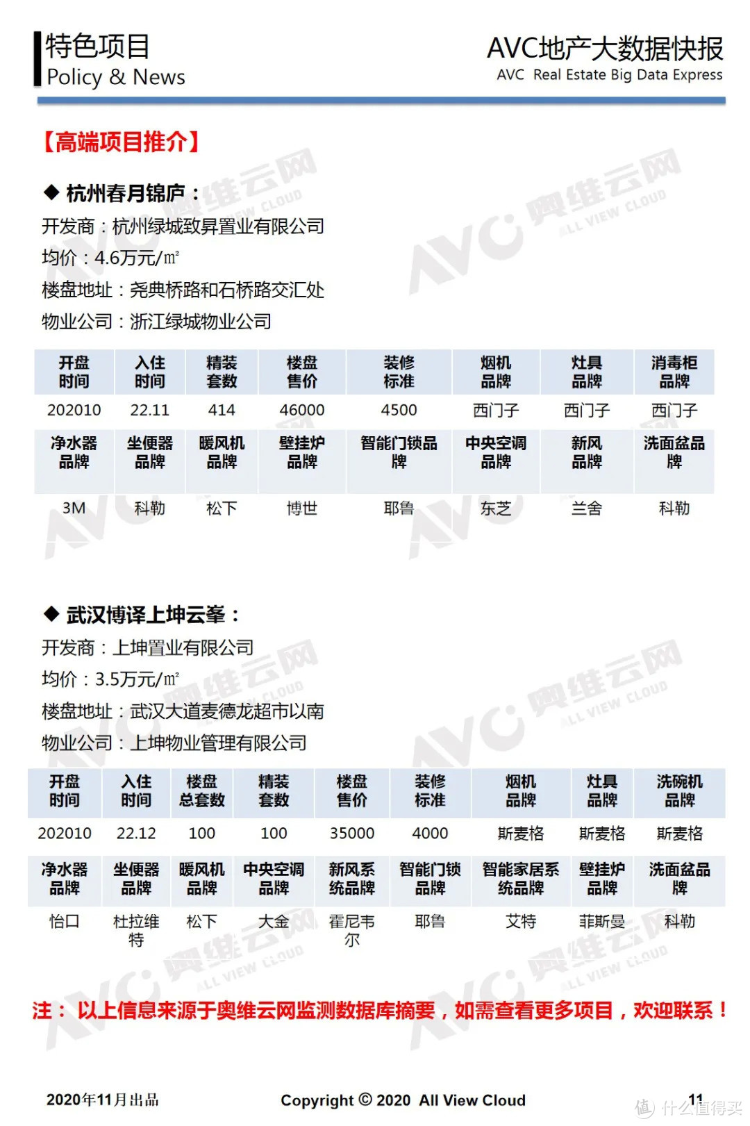 2020年10月精装地产报告