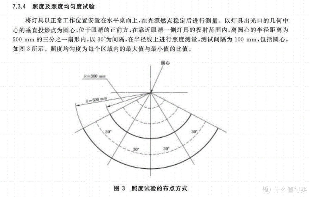 拒绝云横评-百元档位国AA级护眼灯谁最能打---本期还混进了松下0633和欧司朗卤素台灯哦！