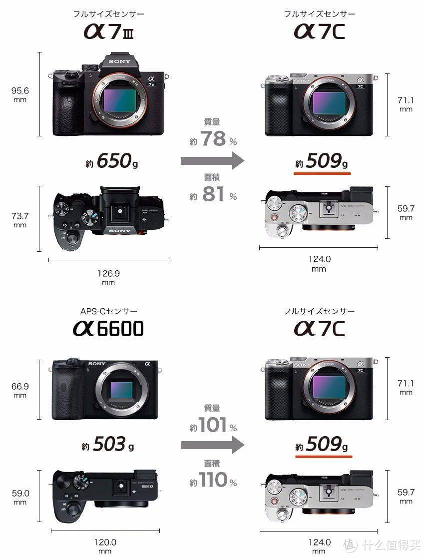 索尼α7C，微单十年的完美注脚