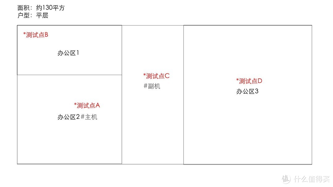 大覆盖「Mesh WiFi路由」新选择，NETGEAR RBK752上手体验