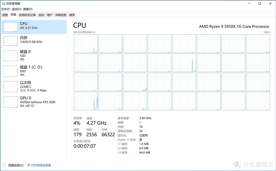 19L的西装暴徒大核弹！趣造里面塞个风冷5950X+3090