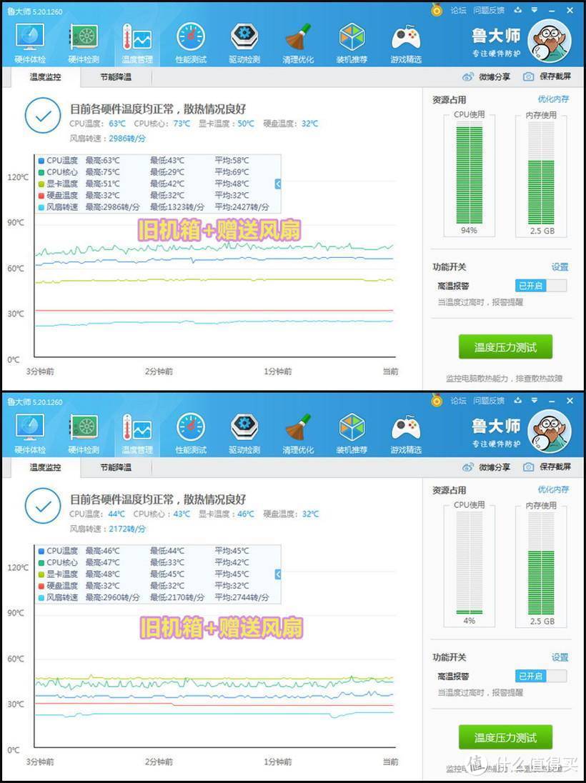 这个套装有点“冷”：魔方机箱+DQ电源+玄冰散热