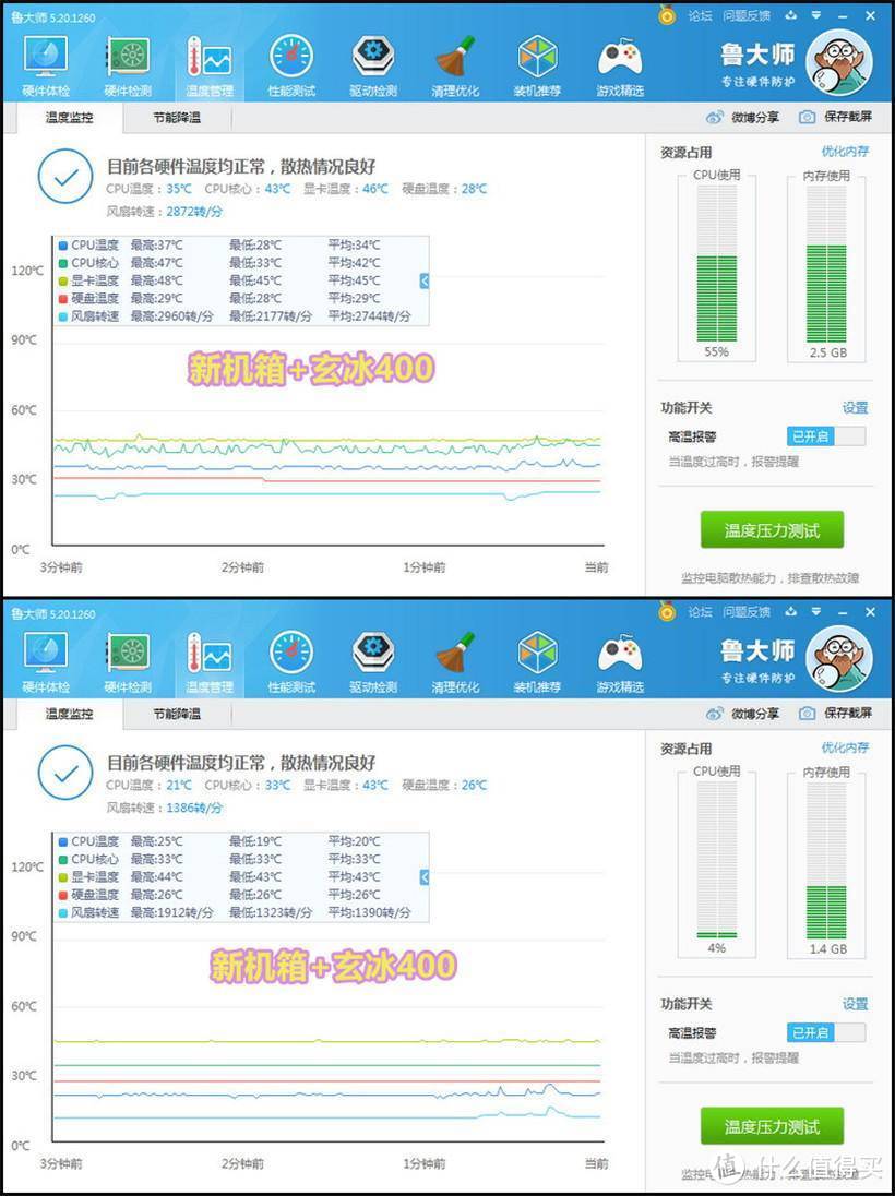 这个套装有点“冷”：魔方机箱+DQ电源+玄冰散热