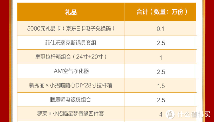 首发｜招行10元风暴来了｜附攻略