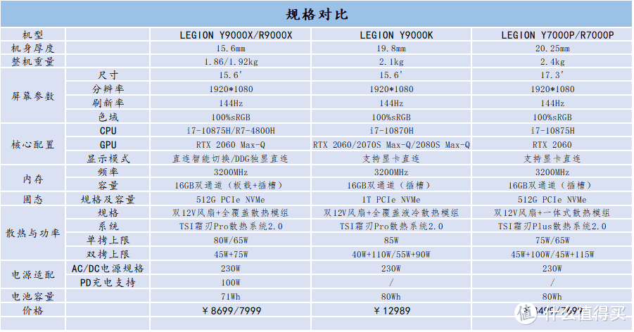 又是一年双十二，和你谈一谈最近哪些高性能本值得买