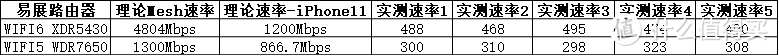 TP-LINK无线Mesh对比评测 - XDR5430 vs WDR7650