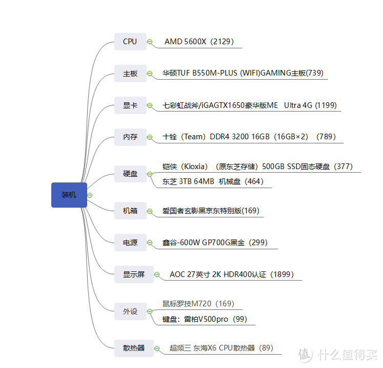 配置清单及十一当天购买价格