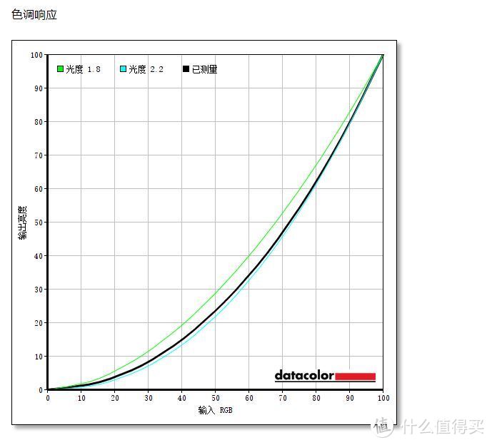 大金刚复刻版——ViewSonic 优派XG270QC电竞显示器简评