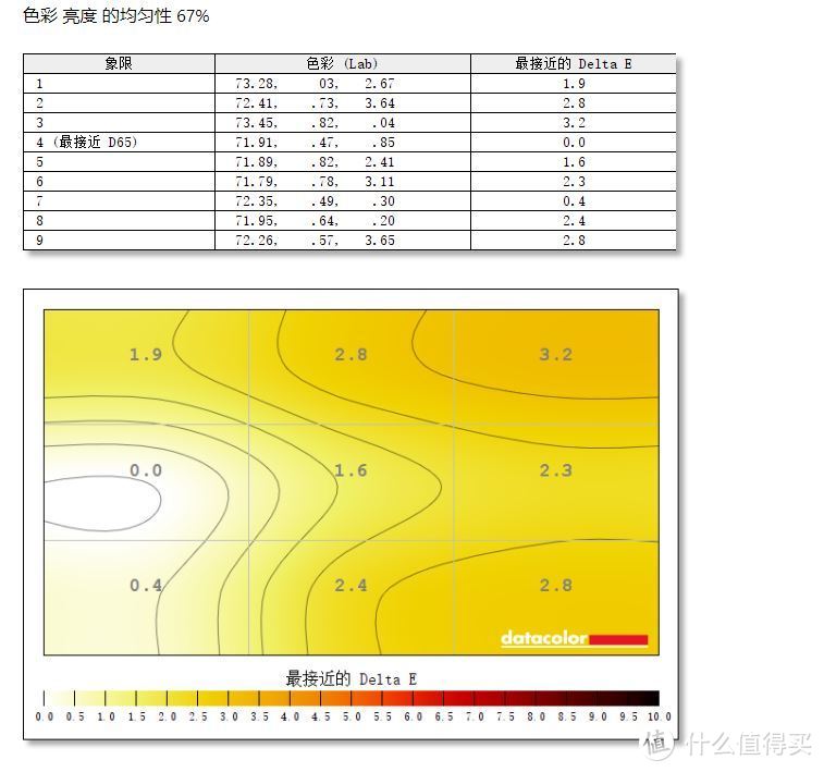 大金刚复刻版——ViewSonic 优派XG270QC电竞显示器简评