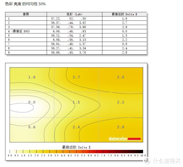 大金刚复刻版——ViewSonic 优派XG270QC电竞显示器简评