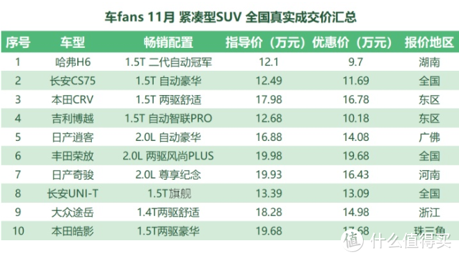 12月车fans购车工具书：别克凯迪放价冲量，BBA没车集体收价