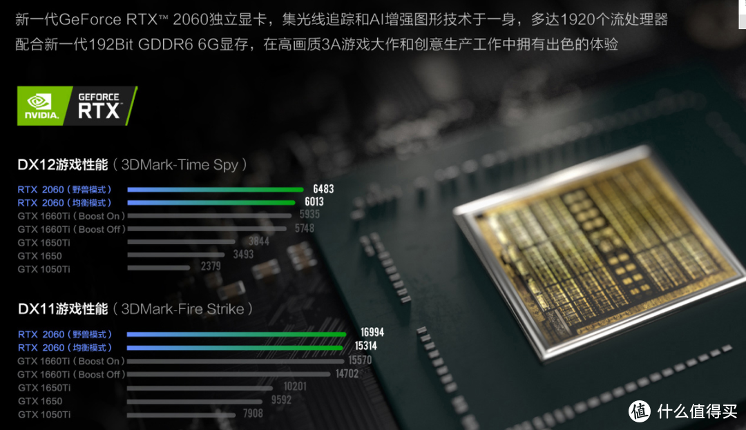 从3000到8000真香游戏本盘点及云端详细横评，附优质评测