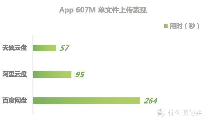 5G 下体验阿里云盘后，我决定继续用天翼和度盘