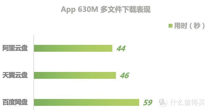 5G 下体验阿里云盘后，我决定继续用天翼和度盘