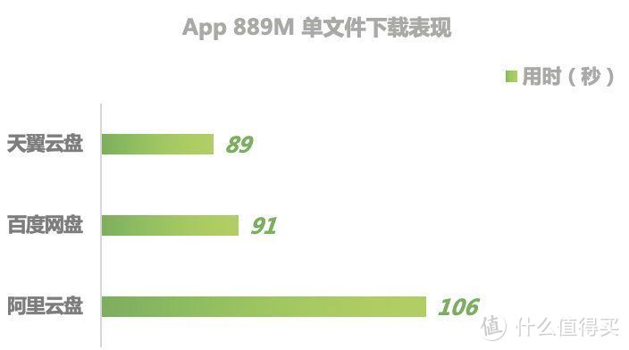 5G 下体验阿里云盘后，我决定继续用天翼和度盘