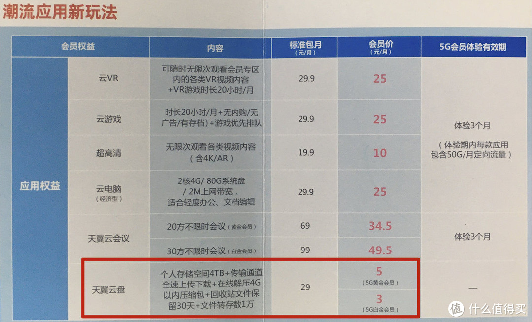 5G 下体验阿里云盘后，我决定继续用天翼和度盘