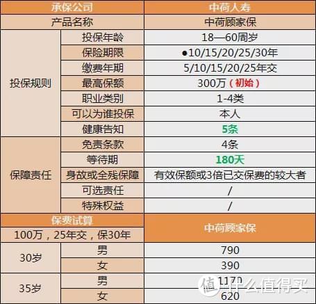 11月定寿榜单更新：最值得买的原来是TA