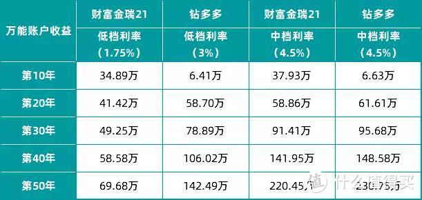 银行理财不保本，有没有其他安全又稳健的理财方式呢