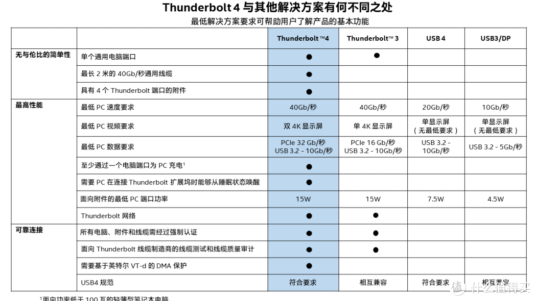 情怀/性能全都要，Acer Book RS保时捷设计限量版深度评测