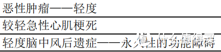 合众壹号2021，第二款新定义重疾险，原位癌赔了！