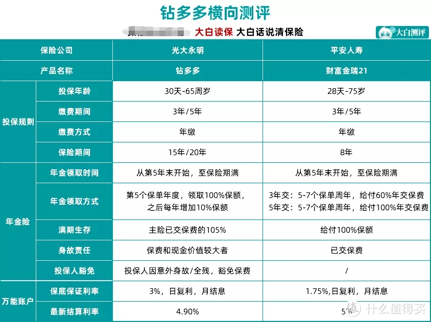 银行理财不保本，有没有其他安全又稳健的理财方式呢