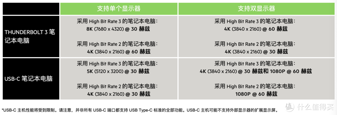 入手了 M1 MacBook？你需要一个全功能的贝尔金雷雳 3 专业扩展坞