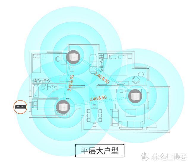 家用网络折腾指北·路由篇03：马桶是检验网络好坏的唯一标准