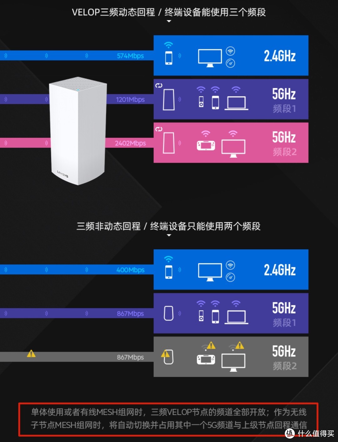 家用网络折腾指北·路由篇03：马桶是检验网络好坏的唯一标准