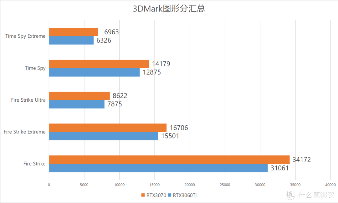 性价比之选，七彩虹iGame RTX3060Ti AD OC首发测评