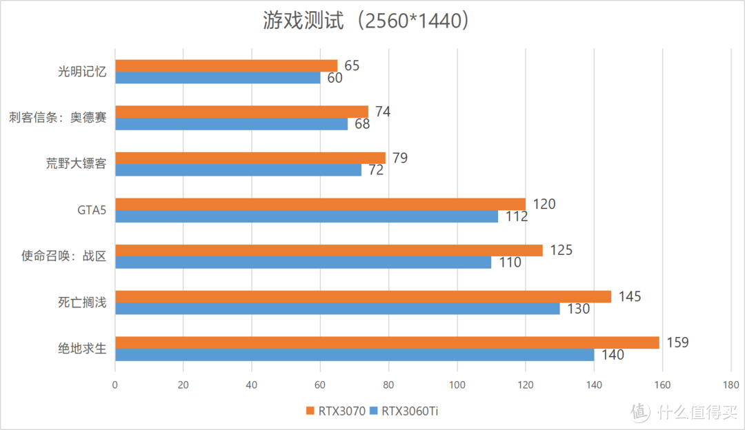 性价比之选，七彩虹iGame RTX3060Ti AD OC首发测评