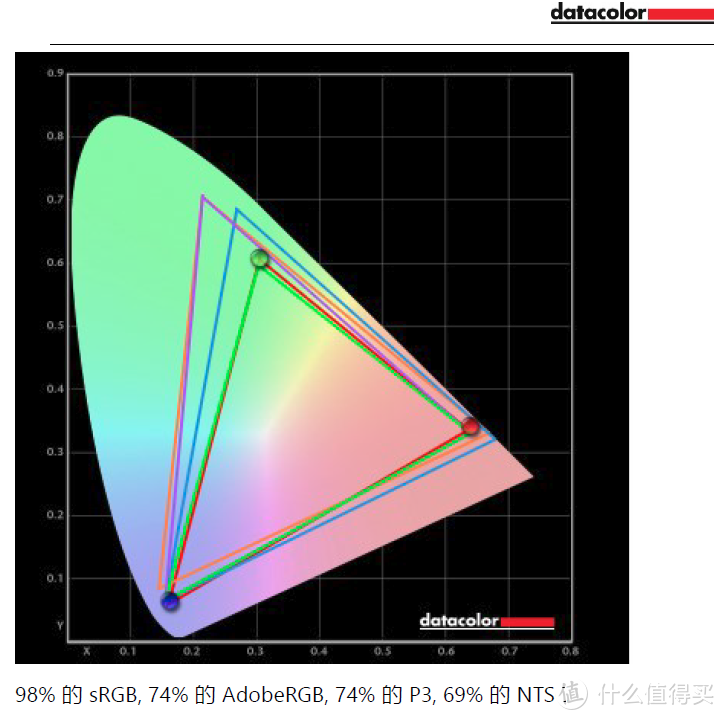 Surface Laptop Go实测色域表现