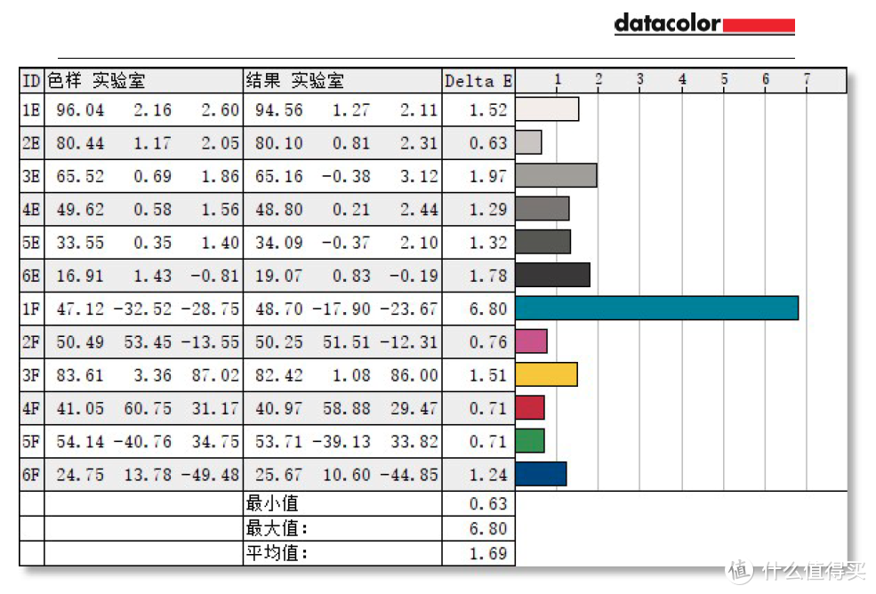 Surface Laptop Go实测色彩准确度表现