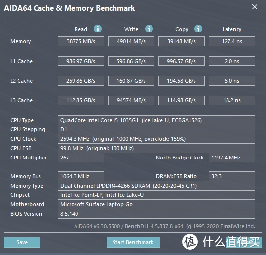 AIDA64 Cache&Memory Benchmark