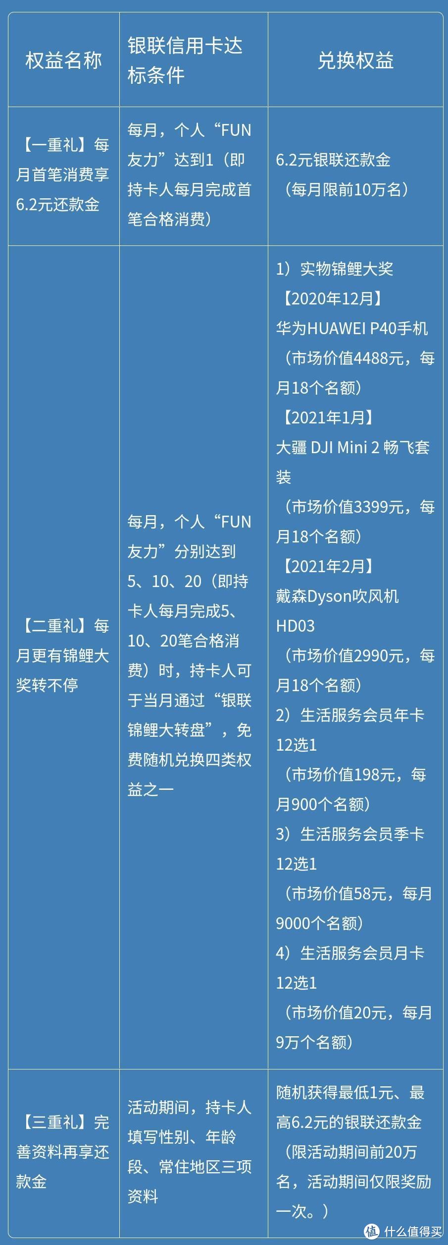 两大信用卡活动今日上线！12月有的玩了