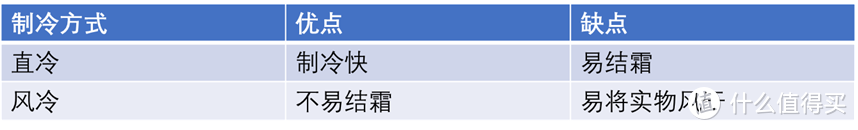 值无不言329期：错过双十一？双十二厨电好物清单帮你选