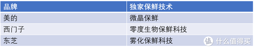 值无不言329期：错过双十一？双十二厨电好物清单帮你选