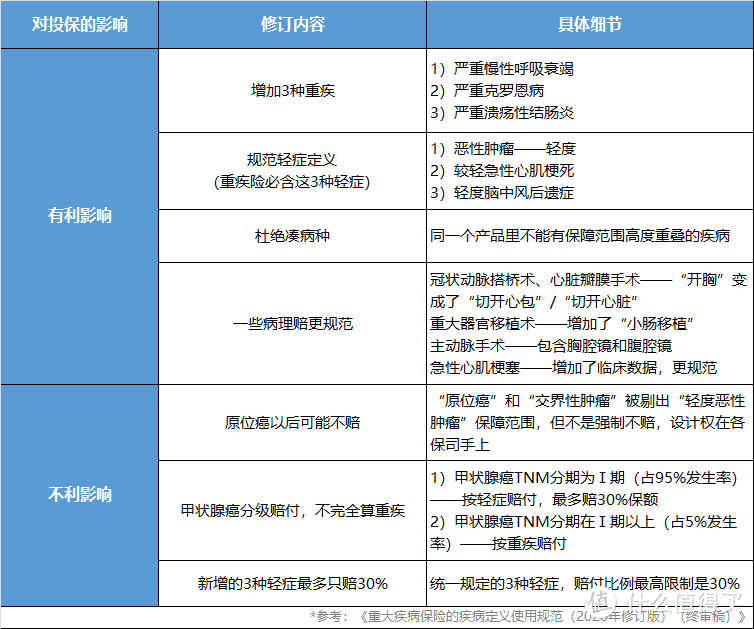 老重疾即将停售，你要不要买一份？