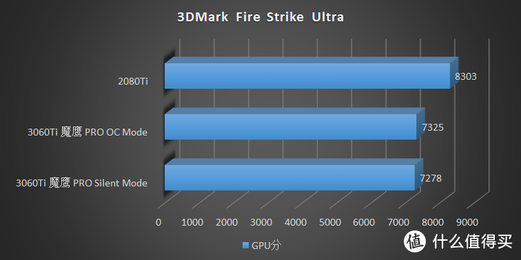 等等党他永远不亏！技嘉 RTX 3060Ti 魔鹰 Pro 首发评测