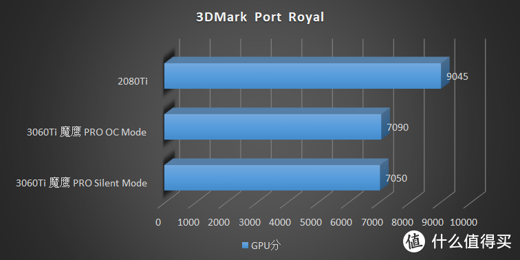 等等党他永远不亏！技嘉 RTX 3060Ti 魔鹰 Pro 首发评测