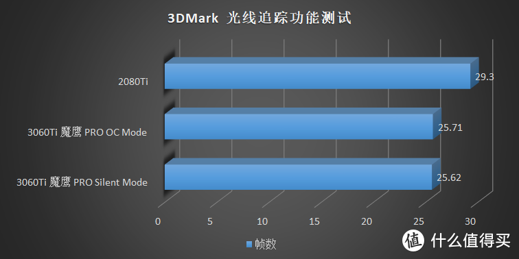 等等党他永远不亏！技嘉 RTX 3060Ti 魔鹰 Pro 首发评测