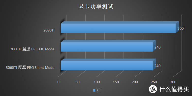 等等党他永远不亏！技嘉 RTX 3060Ti 魔鹰 Pro 首发评测