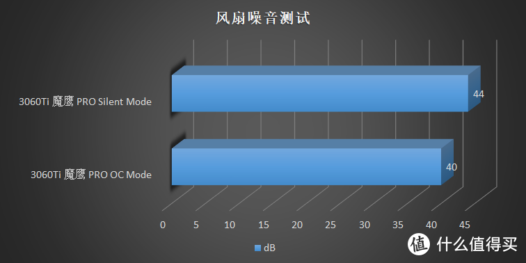 等等党他永远不亏！技嘉 RTX 3060Ti 魔鹰 Pro 首发评测